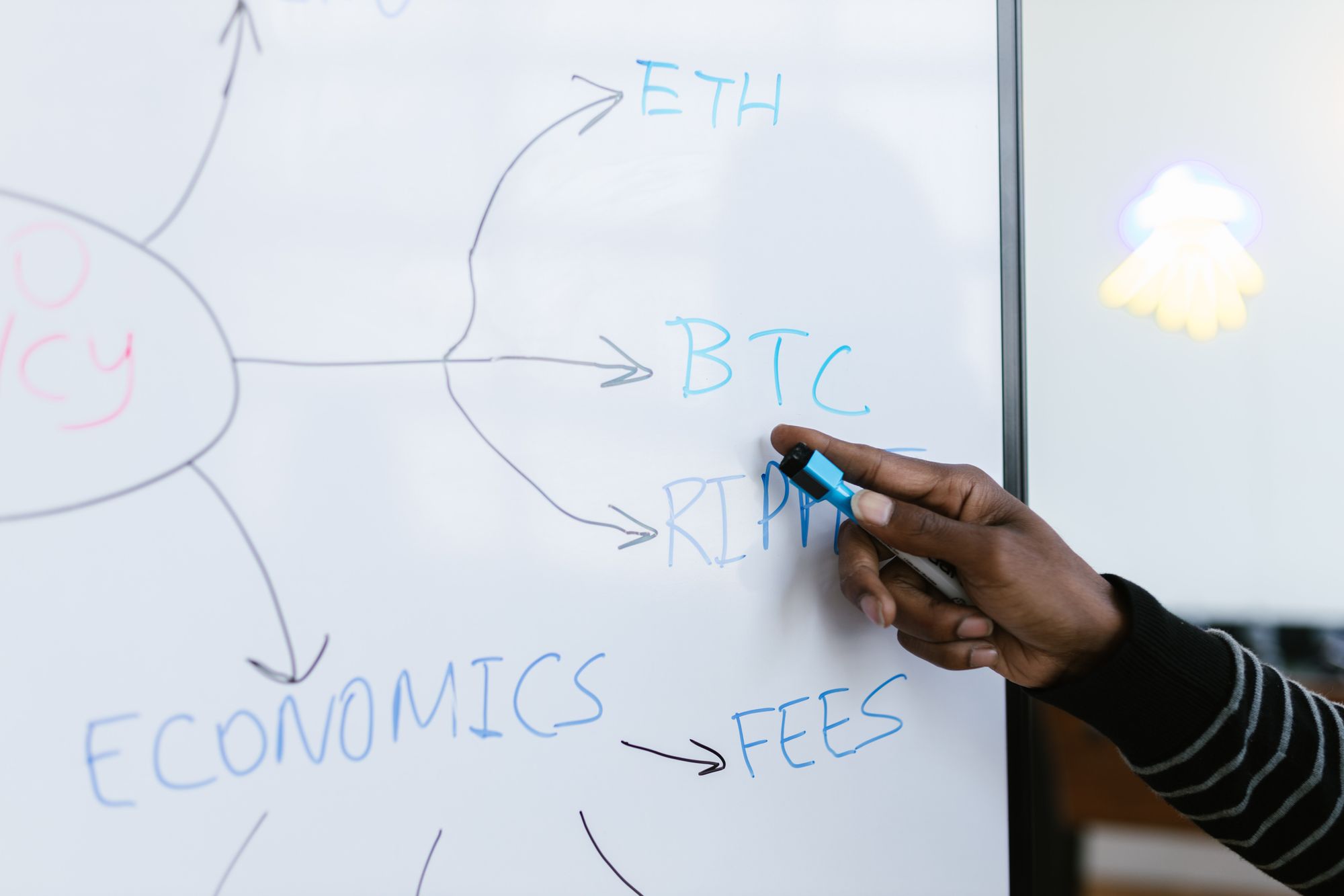 A hand pointing at a whiteboard that has ETH, BTC, RIPPLE, FEES and Economics written on it 