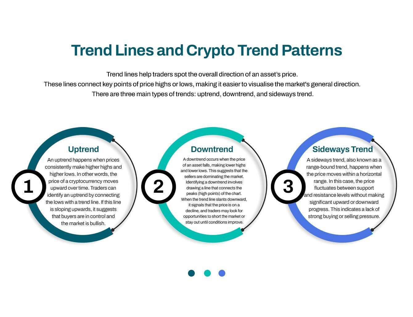 An infographic explaining trend lines and crypto trend patterns