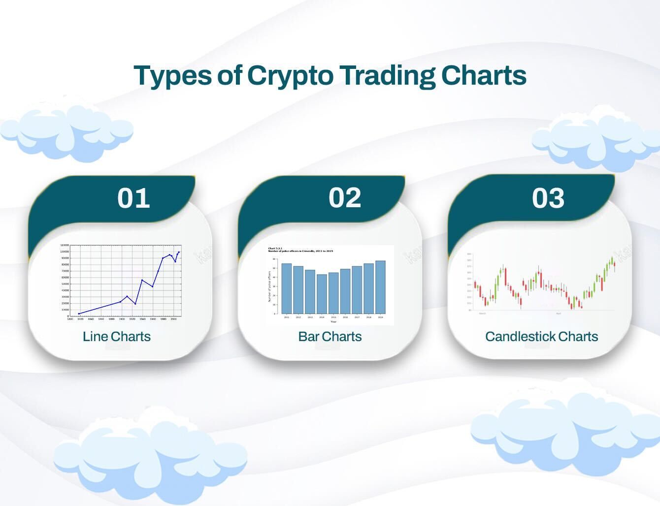 Three illustrations showing types of crypto trading charts