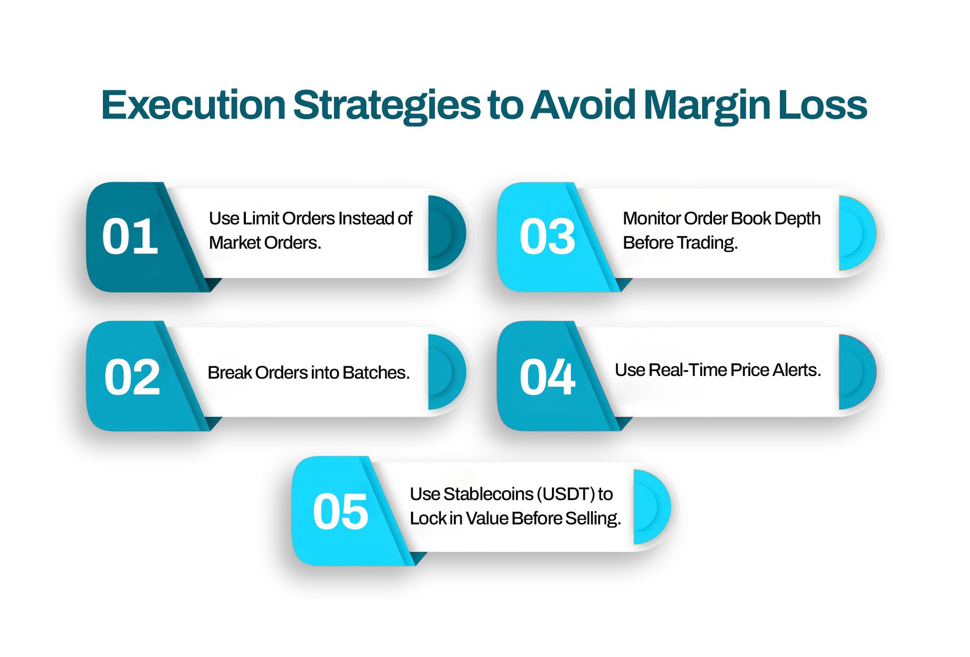A run-down of ways to avoid margin loss