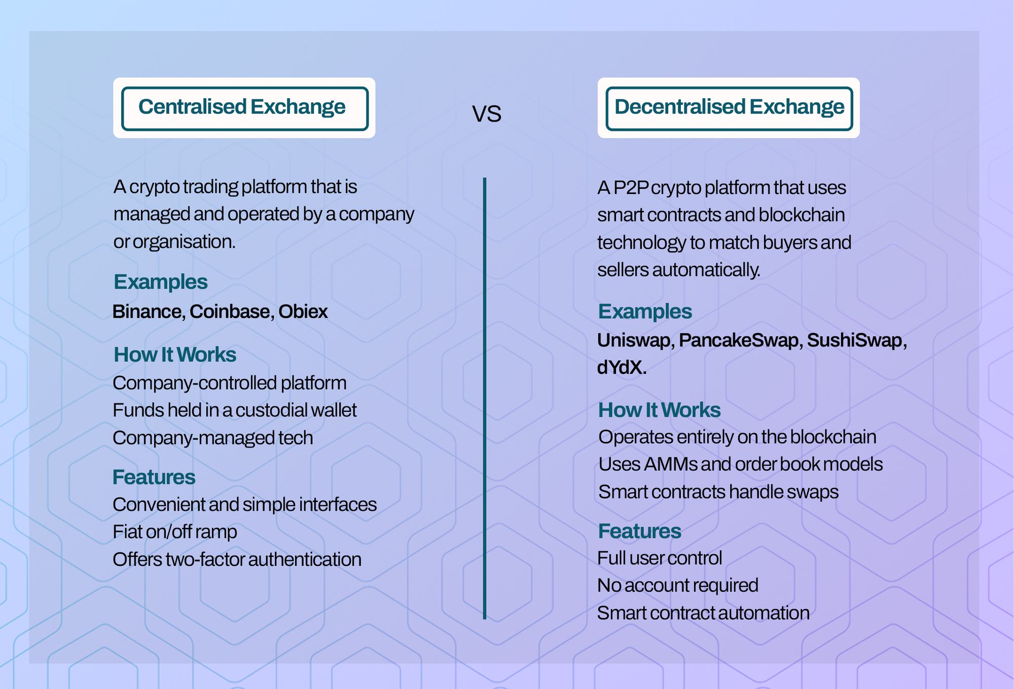 Differences between centralised and decentralised exchanges