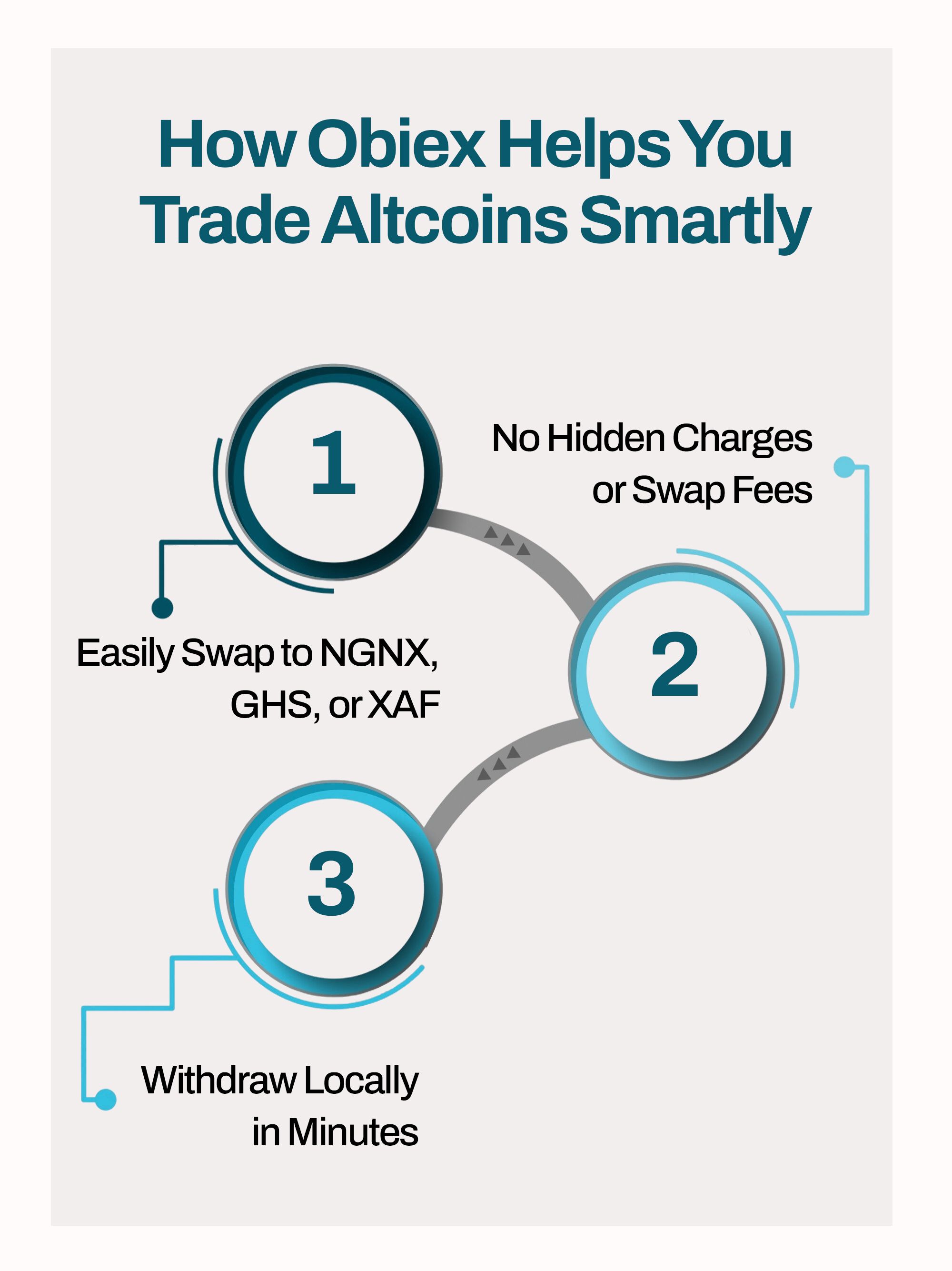 How to trade altcoins with Obiex