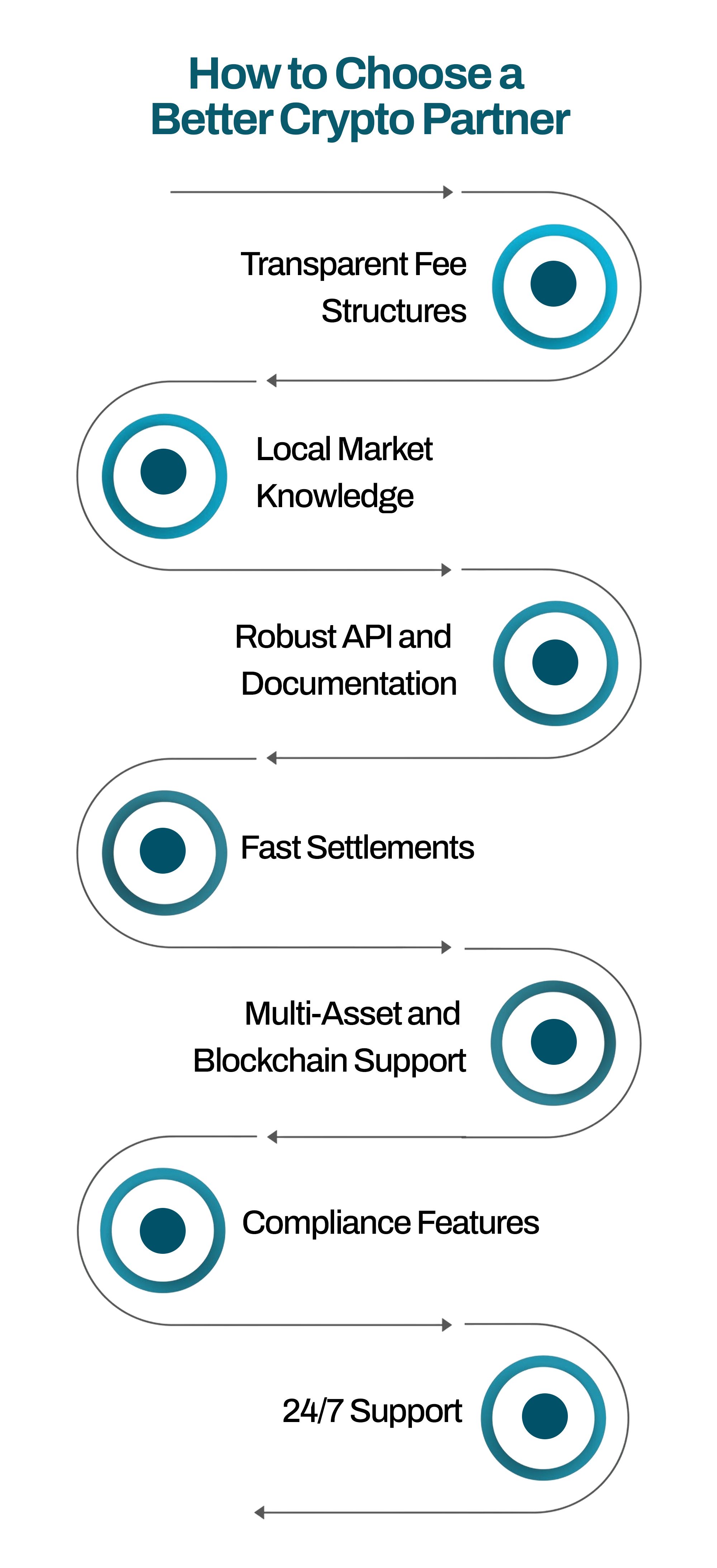 7 factors to consider when choosing a crypto partner