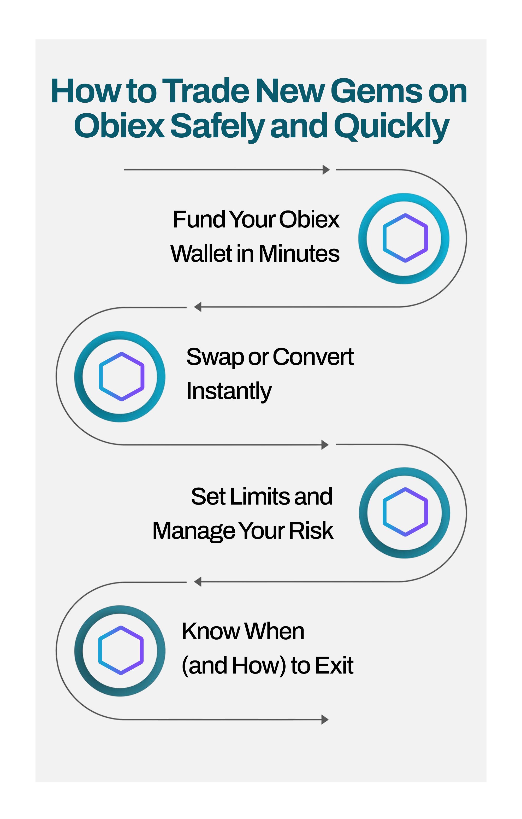 Ways to trade crypto gems on Obiex