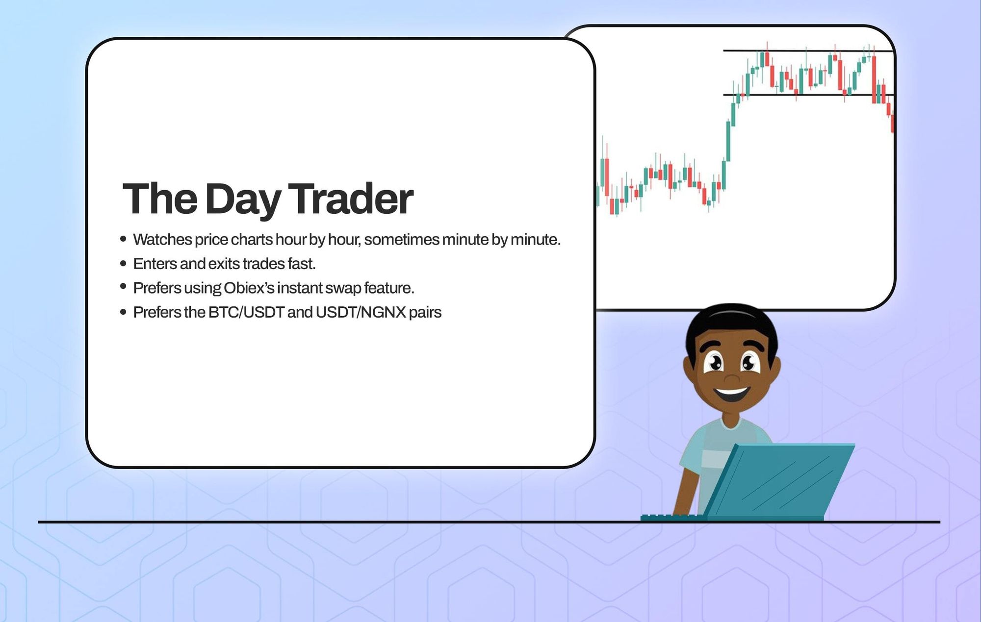 Features of a day trader