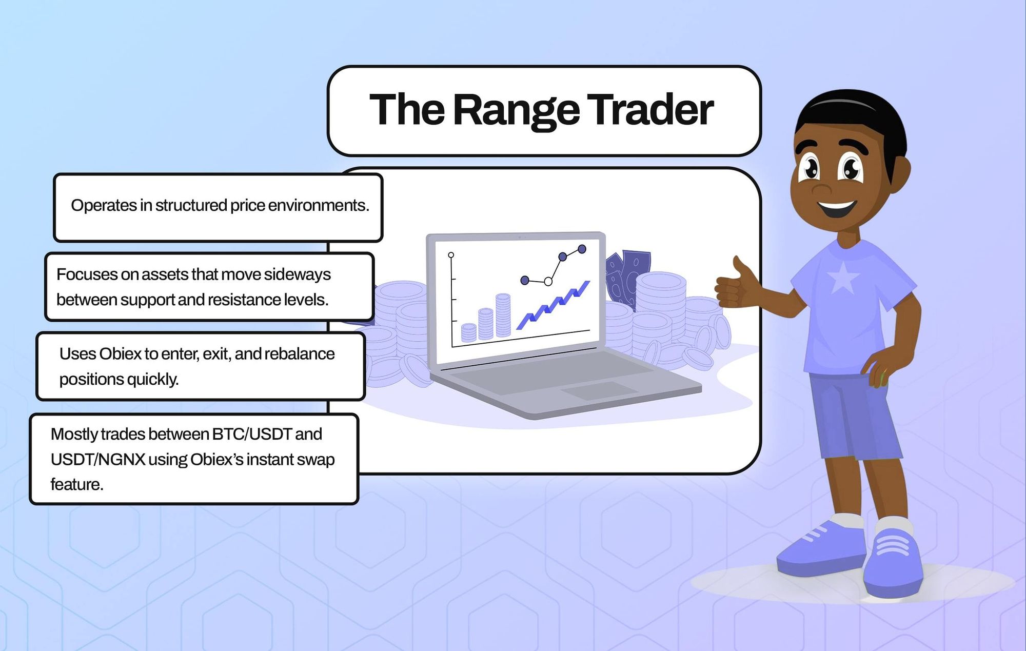 How a range trader operates