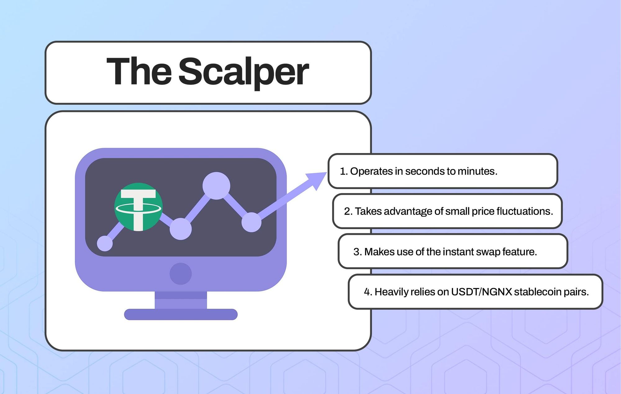 Features of a scalper