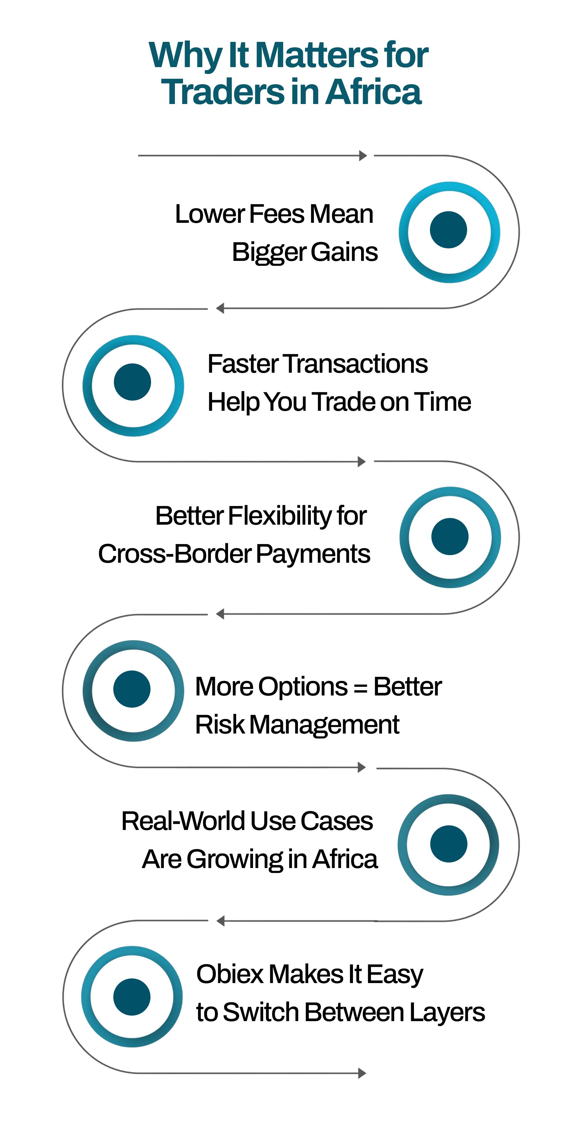 Reasons African traders need layer 1 and 2 coins
