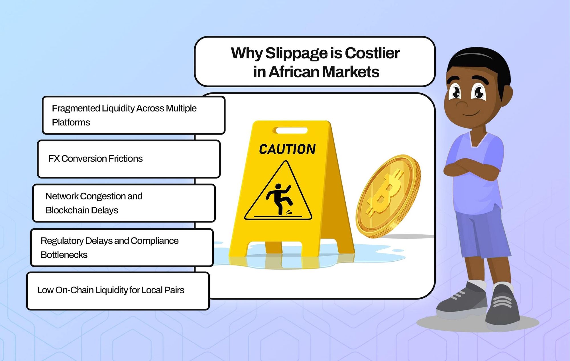 Reasons slippage is worse in African markets