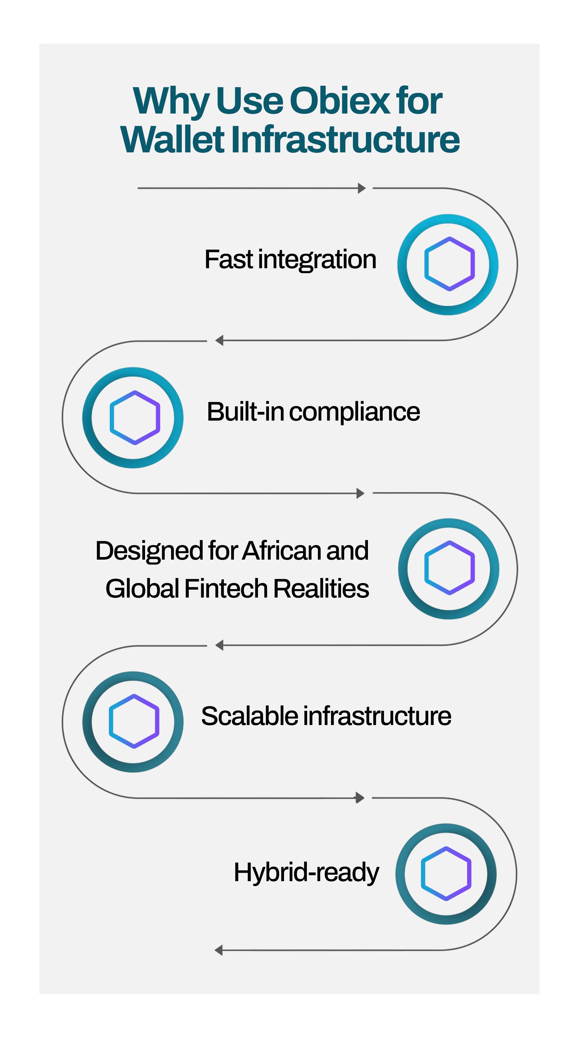 Reasons to Use Obiex for Wallet Infrastructure