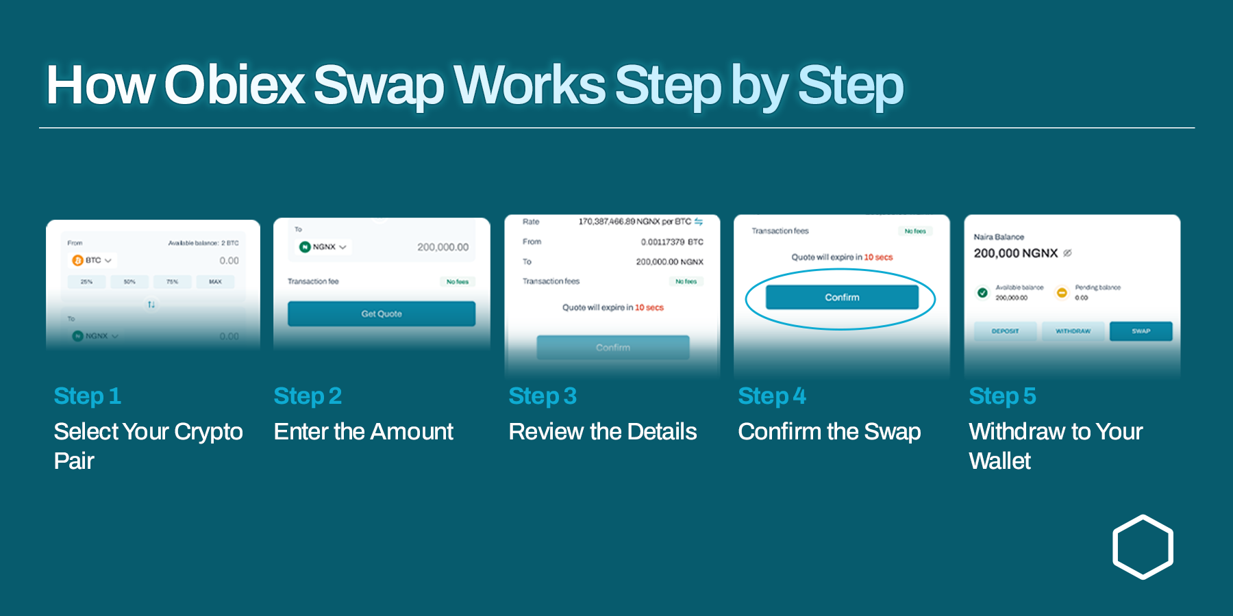 How to swap on Obiex