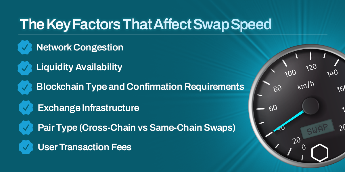 Why Some Swaps Take Minutes and Others Take Hours