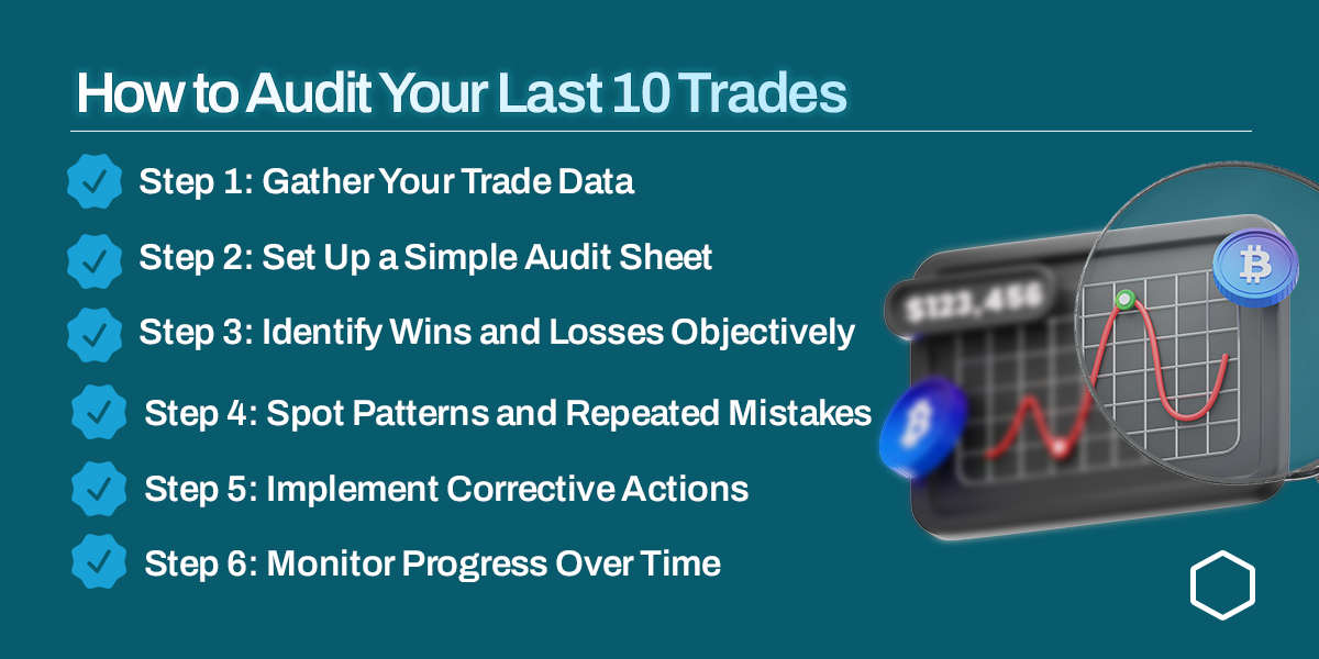 Steps to audit your Obiex trades