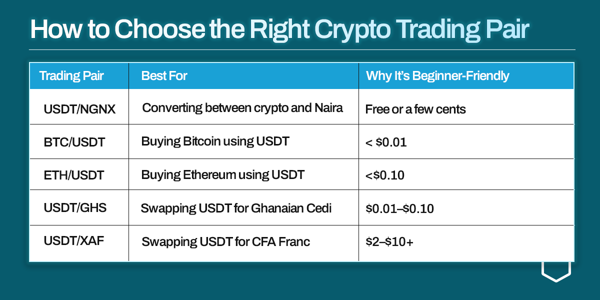 Illustration table for how to get started on Obiex