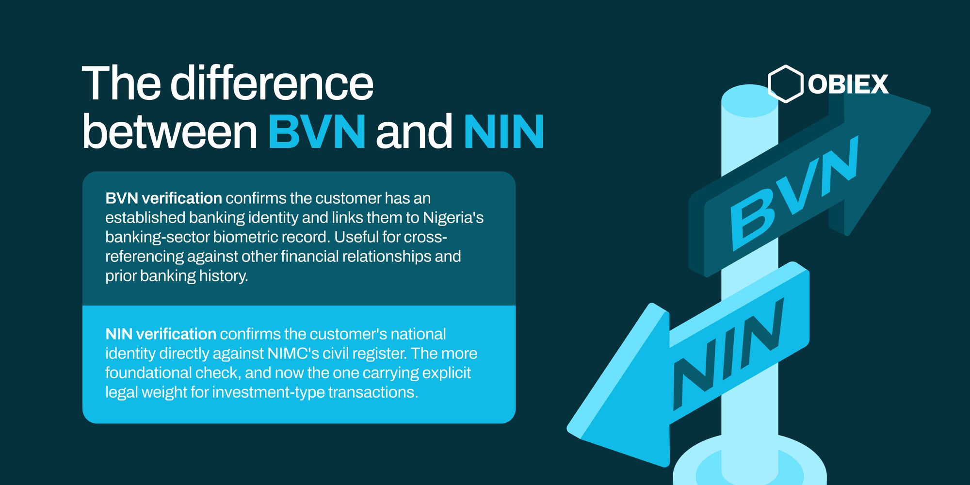 The difference between BVN and NIN