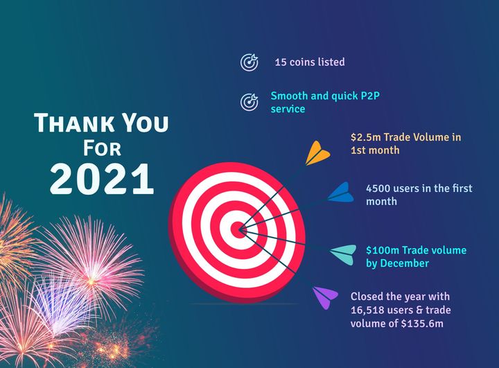 The Obiex Year In Review (2021)
